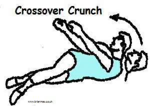 Crossover Crunch